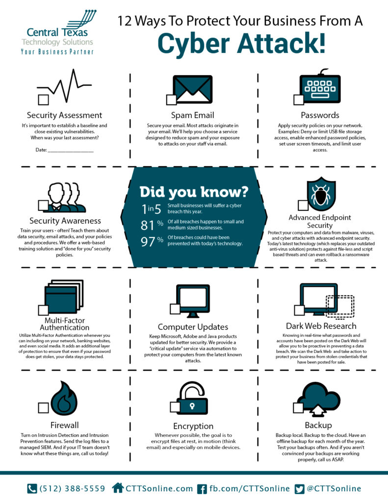 CyberSecurity Georgetown TX