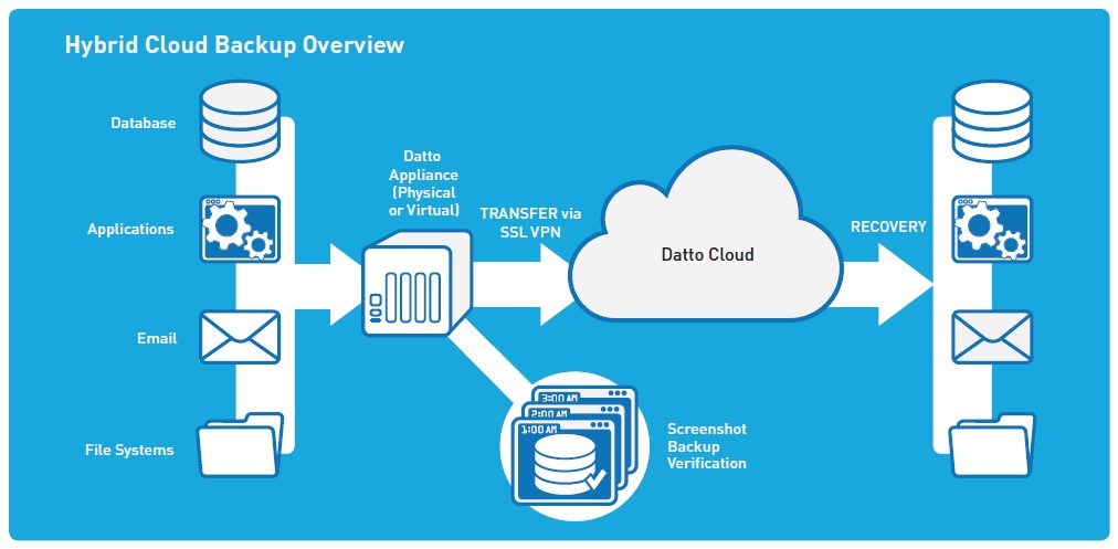 Cloud Computing Georgetown TX