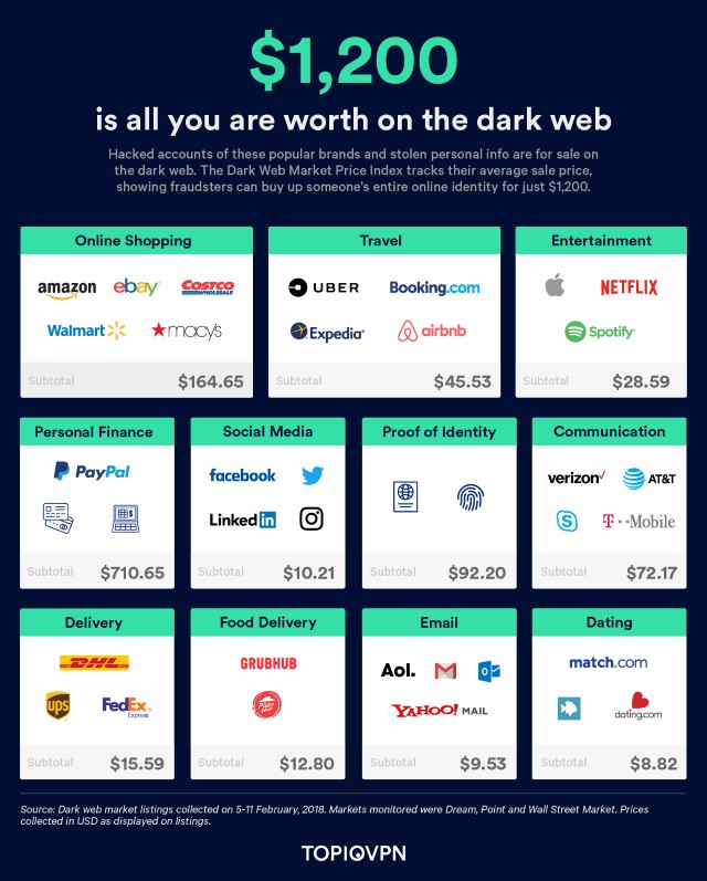 darkweb cybersecurity Georgetown TX