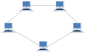 ring network maintenance and support Georgetown TX 