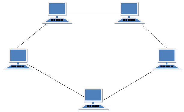 Know Your Network- IT Support