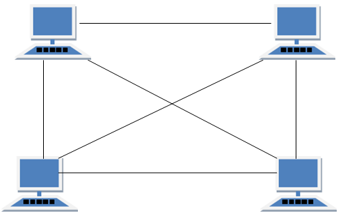 Know Your Network- IT Support