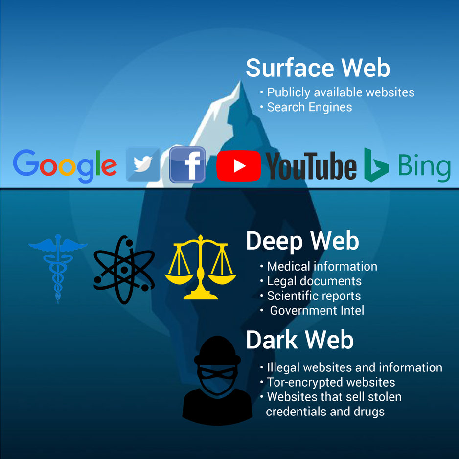 Dark Web Monitoring | IT Support Georgetown TX