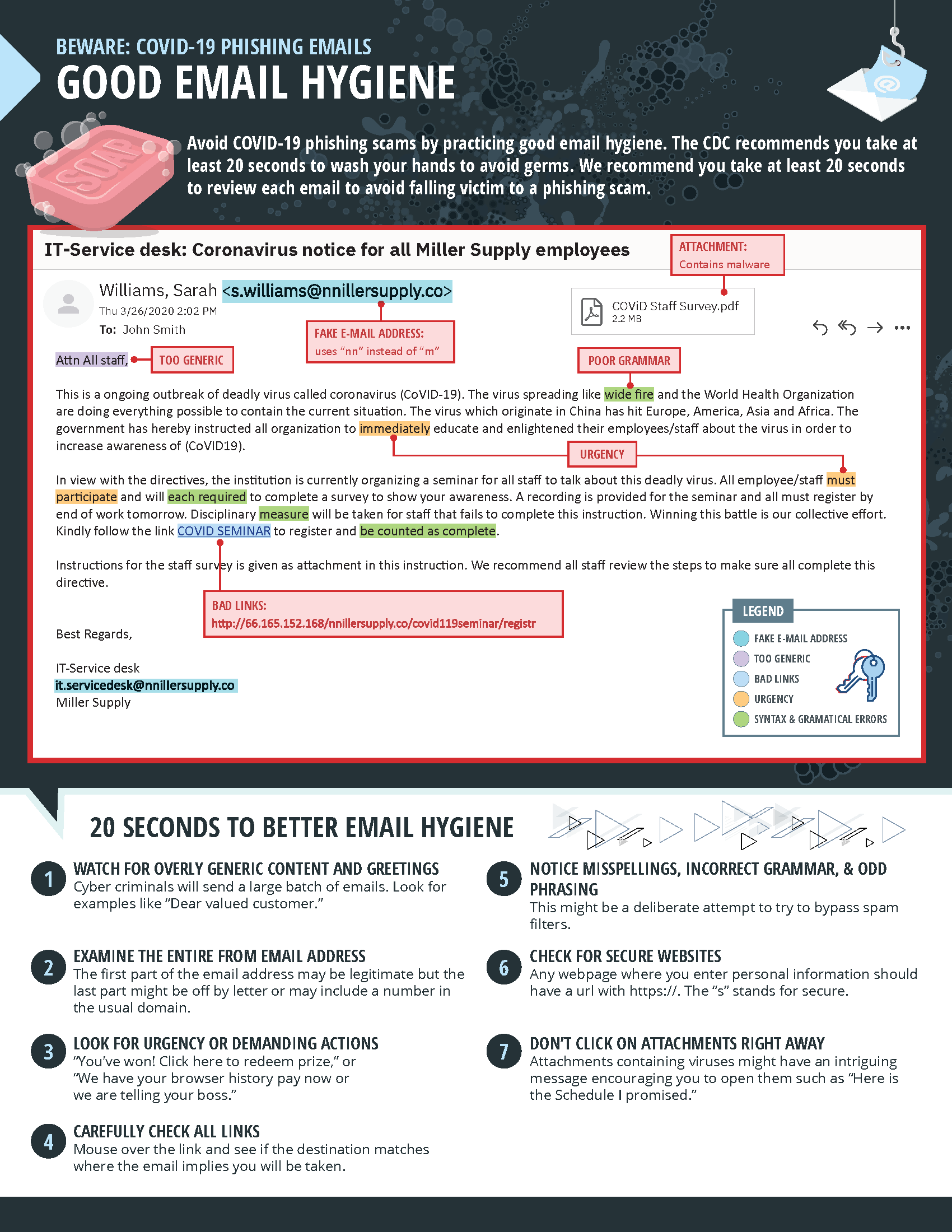 detecting phishing scams in email