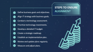 Build a Strategic Tech Plan That Fuels Business Growth and Profit