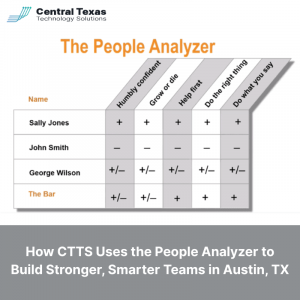 Struggling with Team Accountability? How CTTS Uses the People Analyzer to Build Stronger, Smarter Teams in Austin, TX