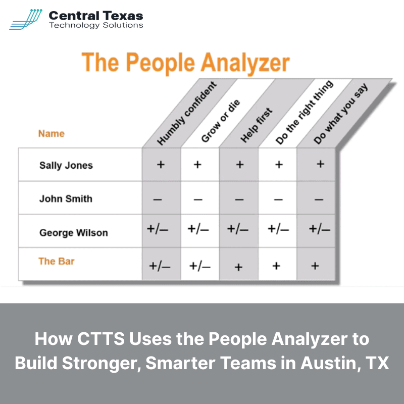 How CTTS Uses the People Analyzer to Build Stronger, Smarter Teams in Austin, TX