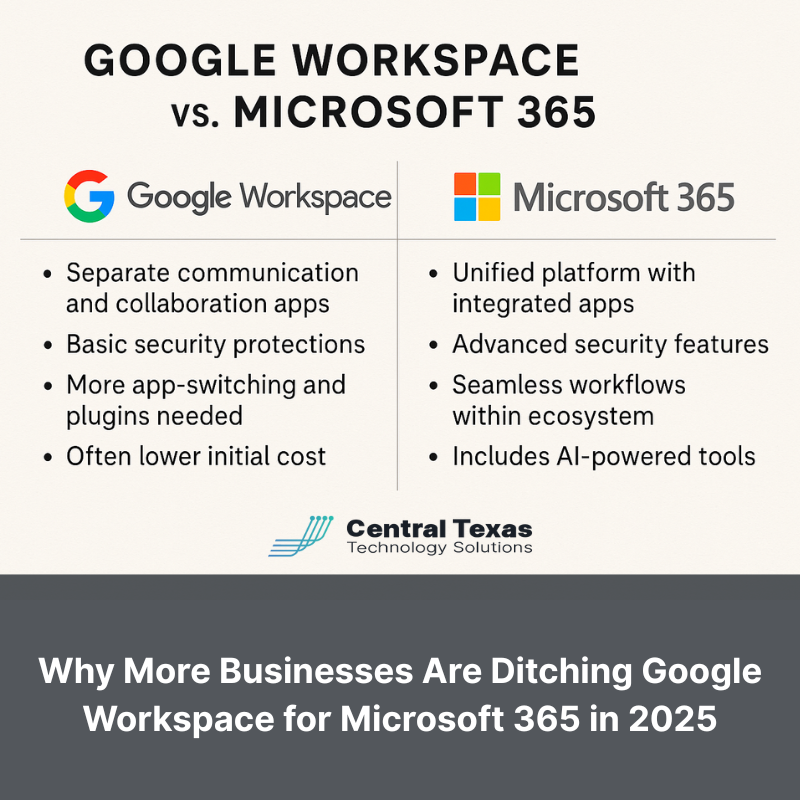 Why More Businesses Are Ditching Google Workspace for Microsoft 365 in 2025