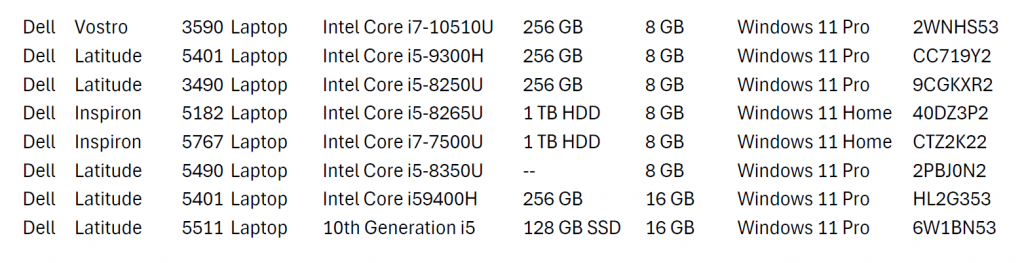 20251110 CARES Computers