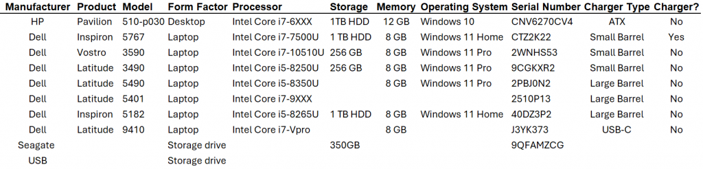 20260304 CARES Inventory Updated
