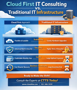 Cloud First IT Consulting vs Traditional IT Infrastructure