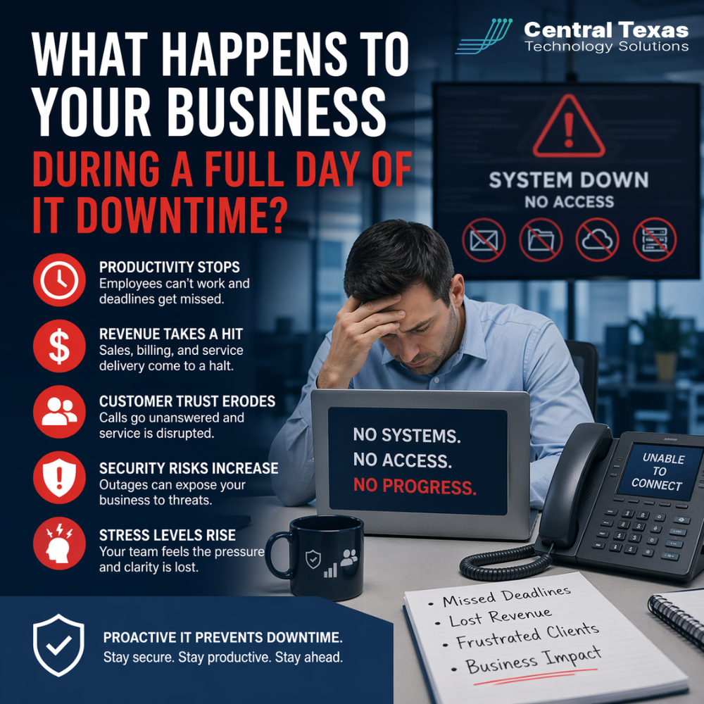 What Happens to Your Business During a Full Day of IT Downtime?