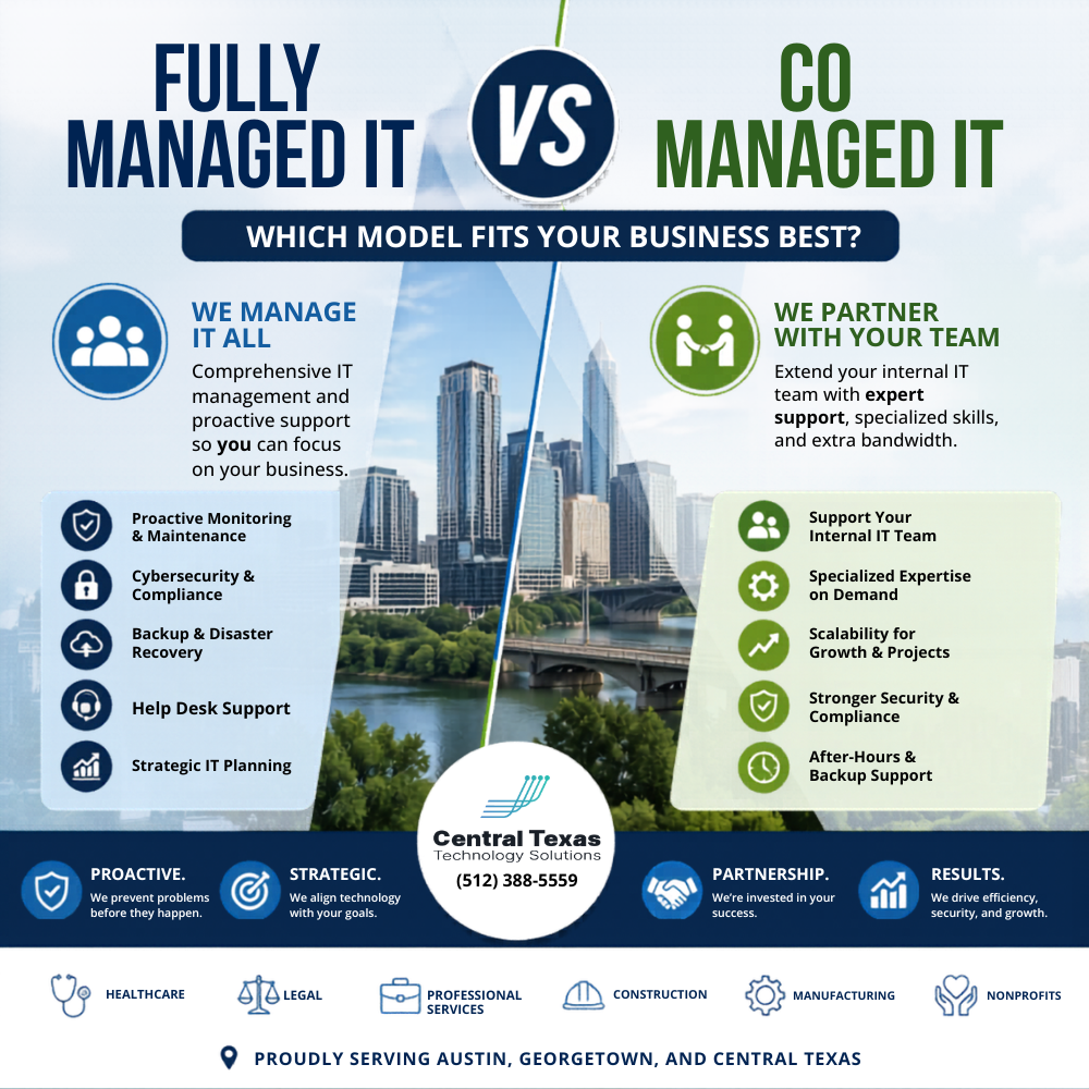 Fully Managed IT vs Co-Managed IT