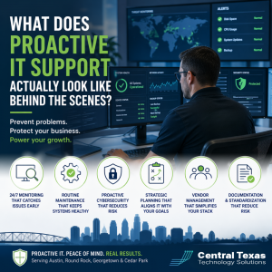 What Does Proactive IT Support Actually Look Like Behind the Scenes?