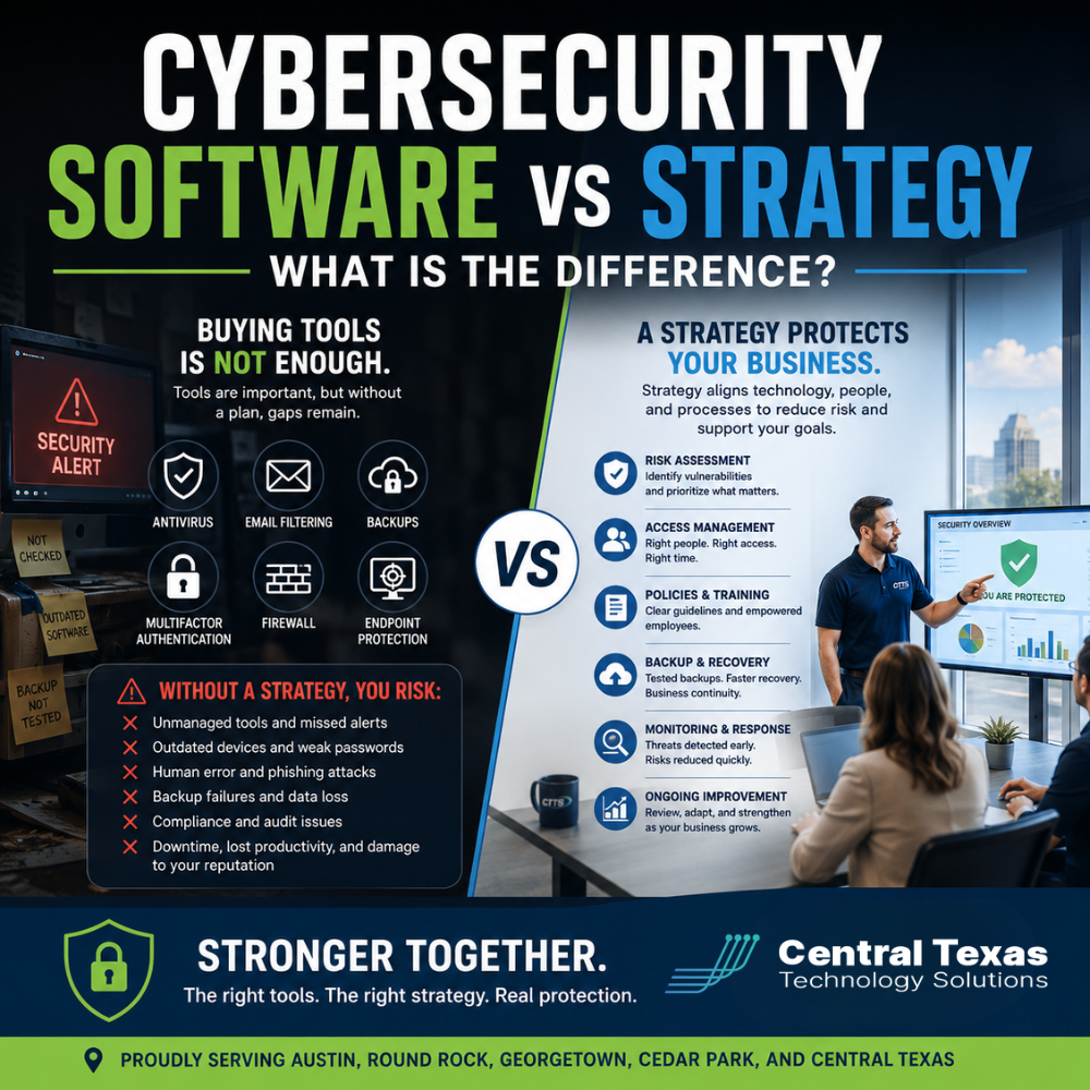 Cybersecurity Software vs Strategy: What is the Difference?