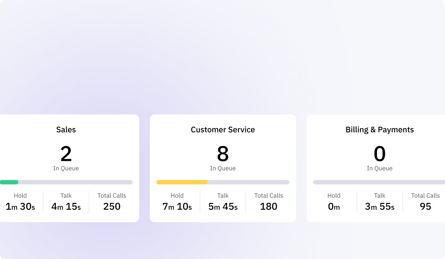 Call queue dashboard showing three departments with wait times