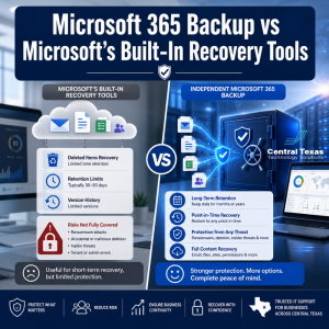 Microsoft 365 Backup vs Microsoft's Built-in Recovery Tools