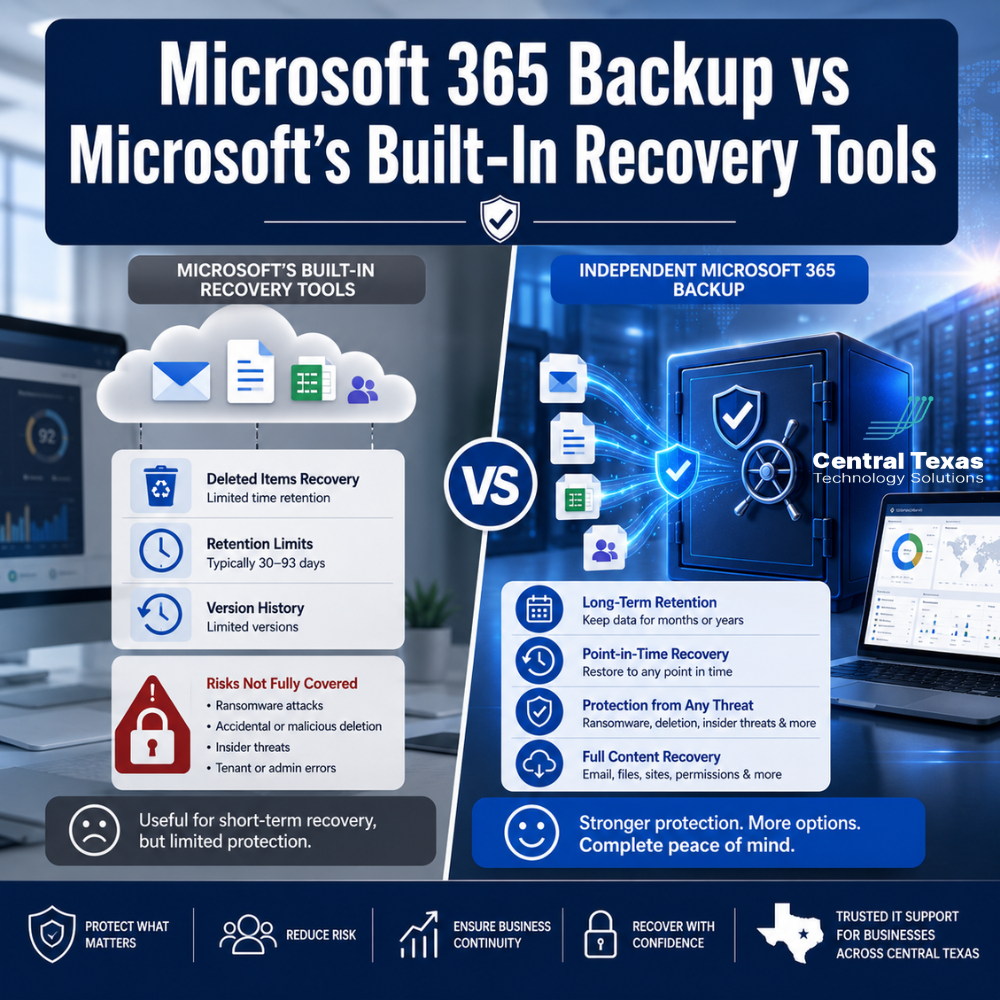 Microsoft 365 Backup vs Microsoft's Built-in Recovery Tools