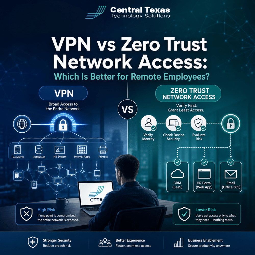 VPN vs Zero Trust Network Access: Which Is Better for Remote Employees?
