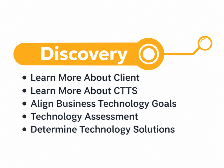 CTTS Discovery phase steps: client goals, technology assessment, solutions