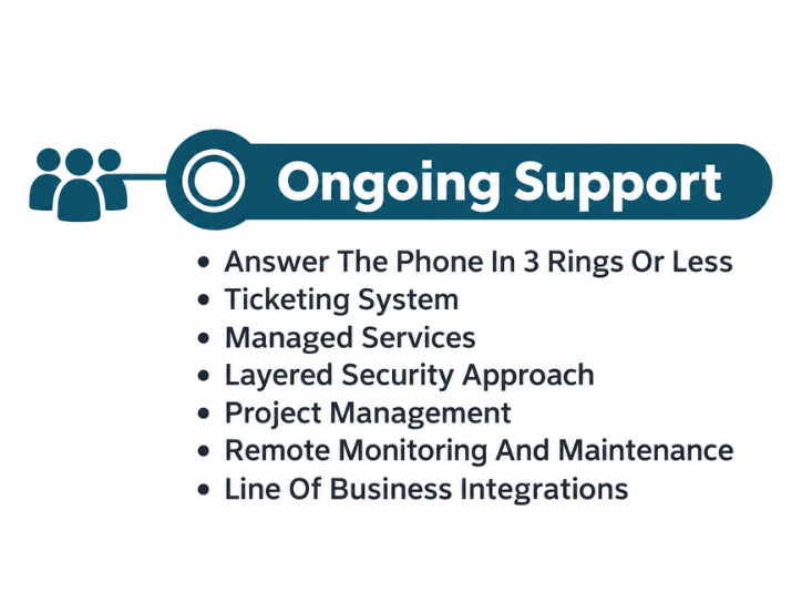CTTS Ongoing Support: ticketing, managed services, layered security, monitoring