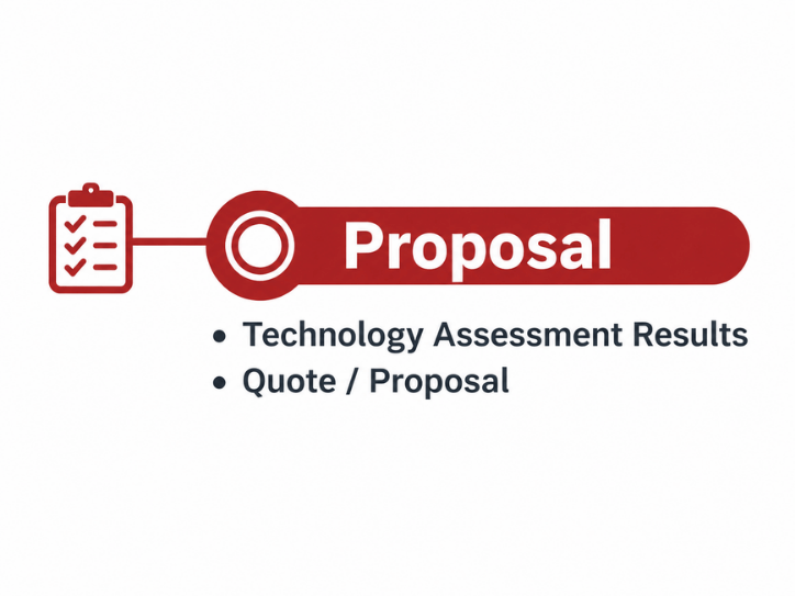 CTTS Proposal phase: technology assessment results and quote